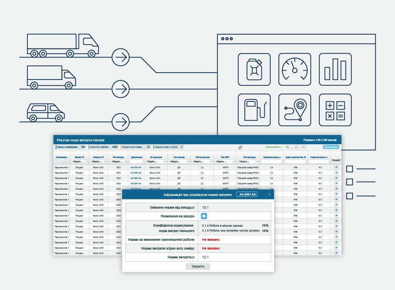 Cупутниковий моніторинг RGC Transport - Розрахунок норм пального