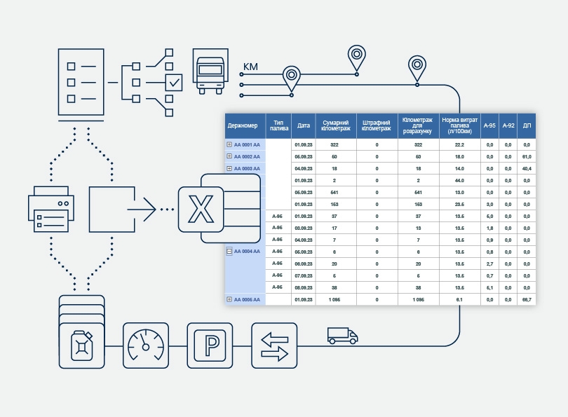 Cупутниковий моніторинг RGC Transport - Звіти