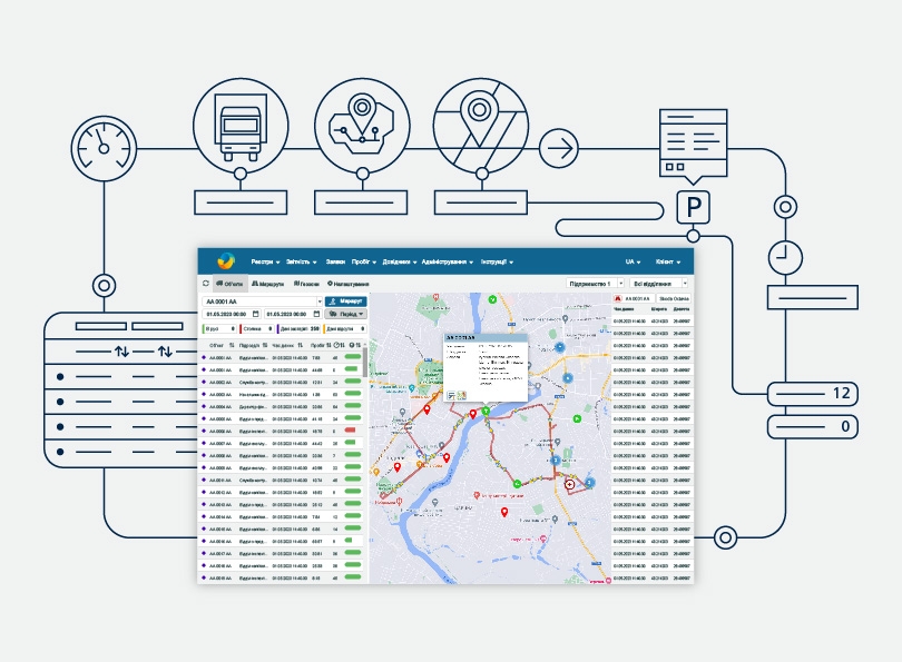 Cупутниковий моніторинг RGC Transport - Real-Time контроль