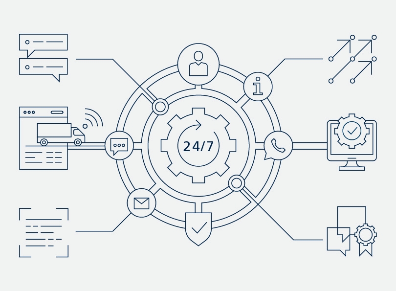 Cупутниковий моніторинг RGC Transport - Технічна підтримка